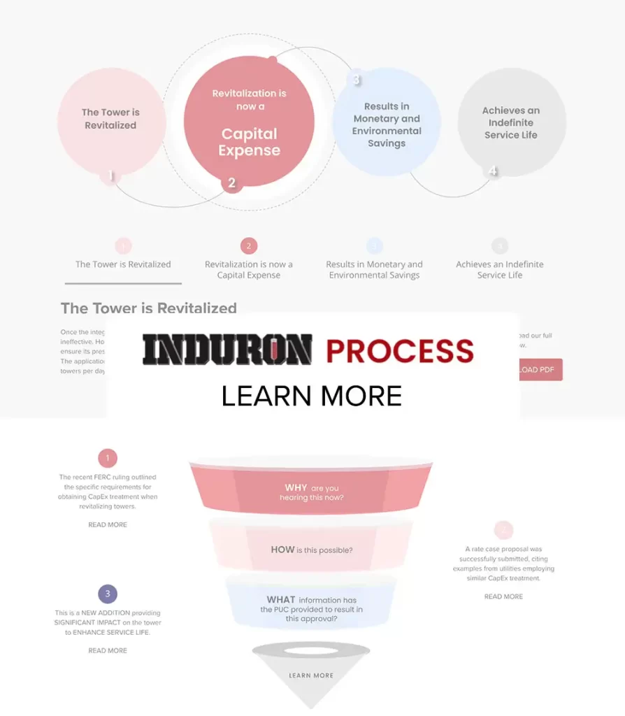 The Induron Process